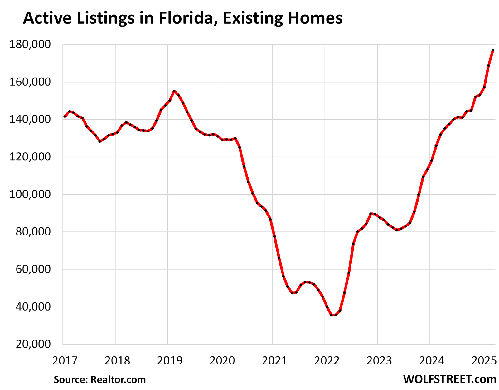 A new construction condo tower in Miami, a key part of the Miami condo inventory